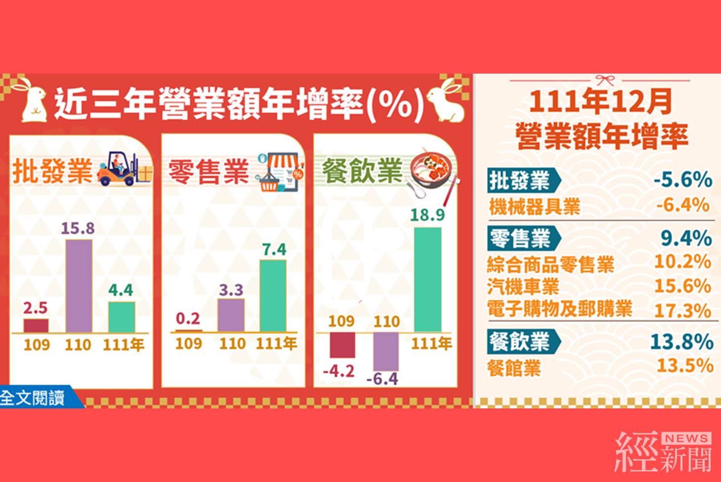 ชีพจรเศรษฐกิจ วันพฤหัสบดีที่ ๙ กุมภาพันธ์ ๒๕๖๖