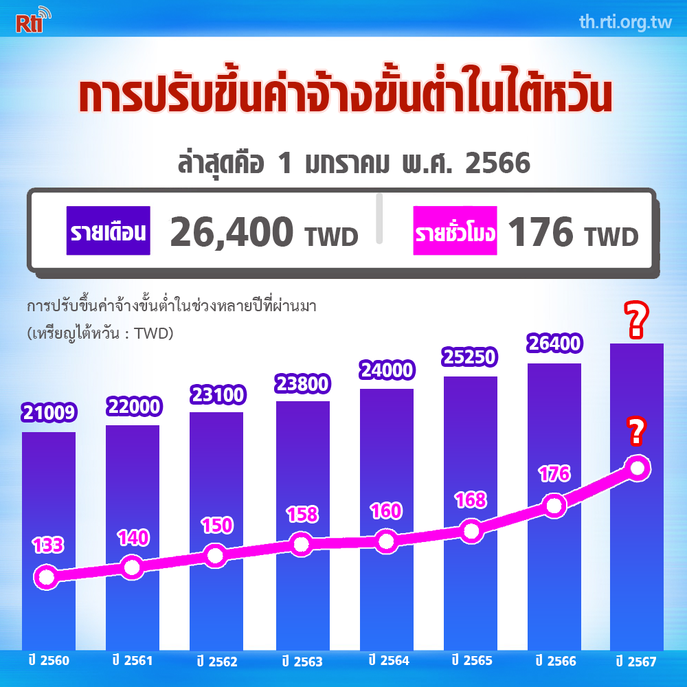ขุนพลแรงงานไทย วันศุกร์ที่ 7 เมษายน 2566