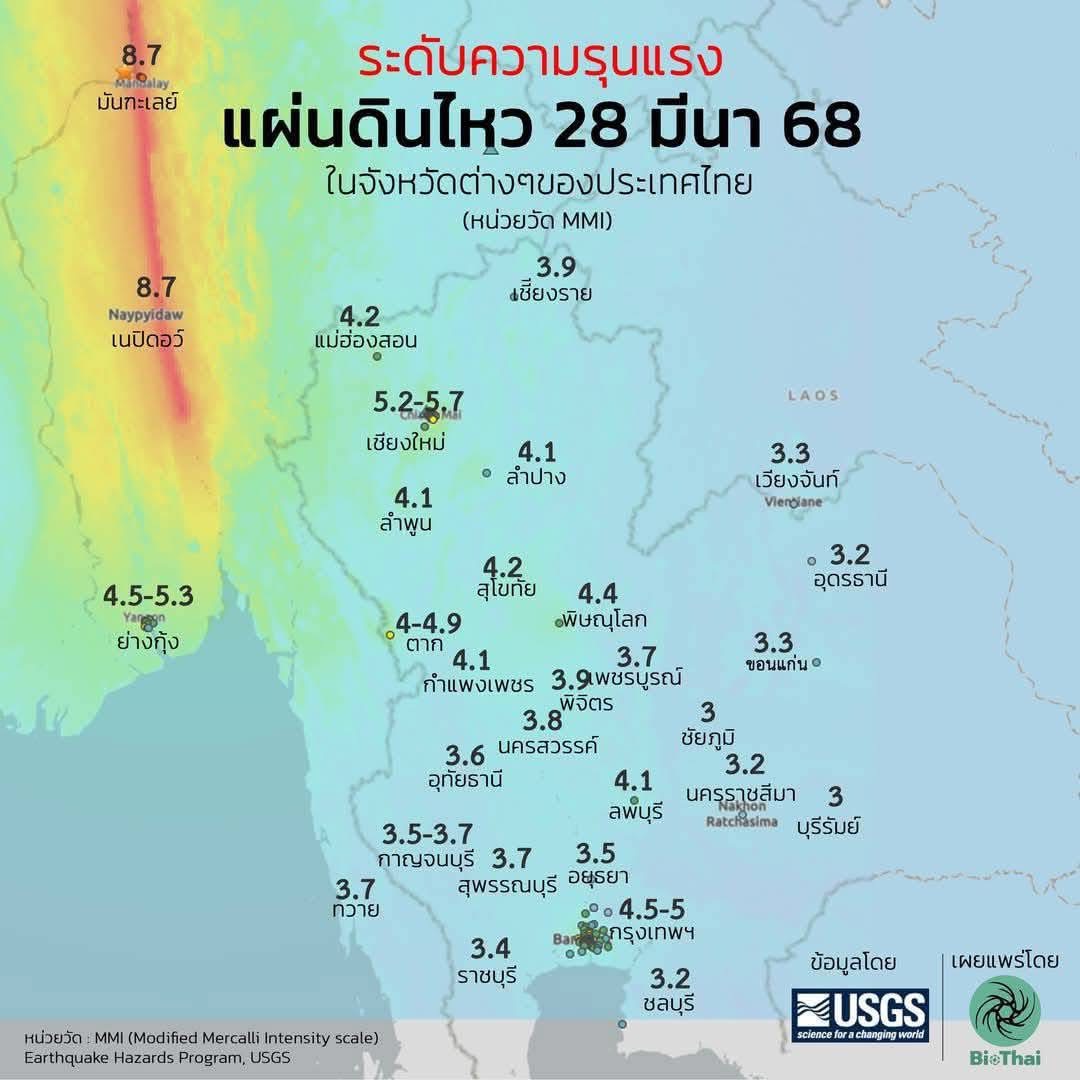 กระแสประชาธิปไตย