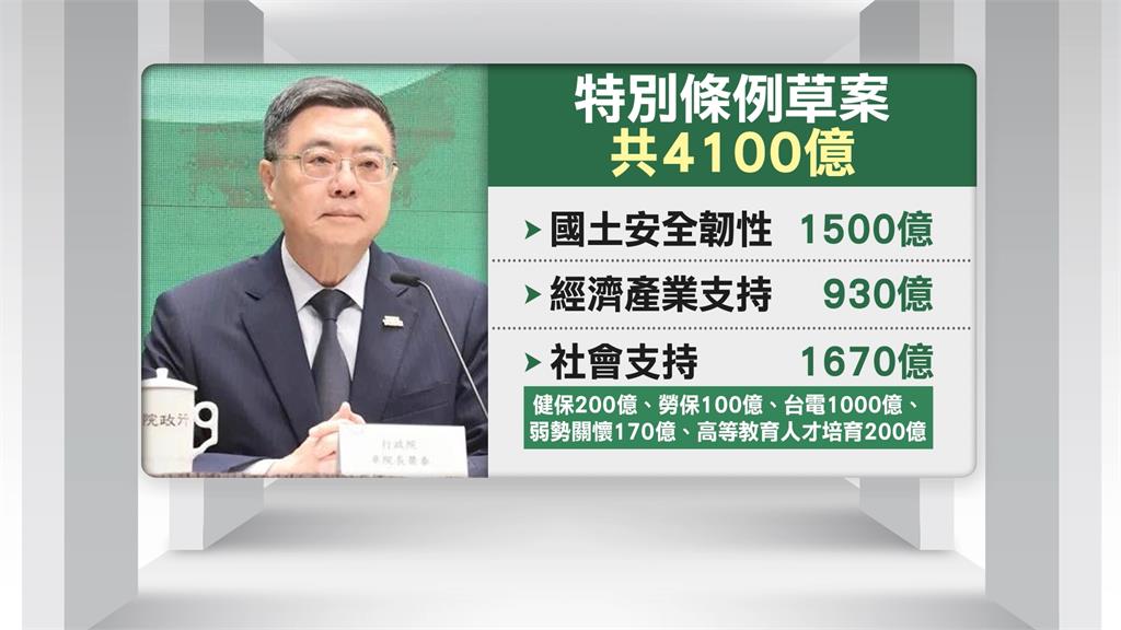 ชีพจรเศรษฐกิจ