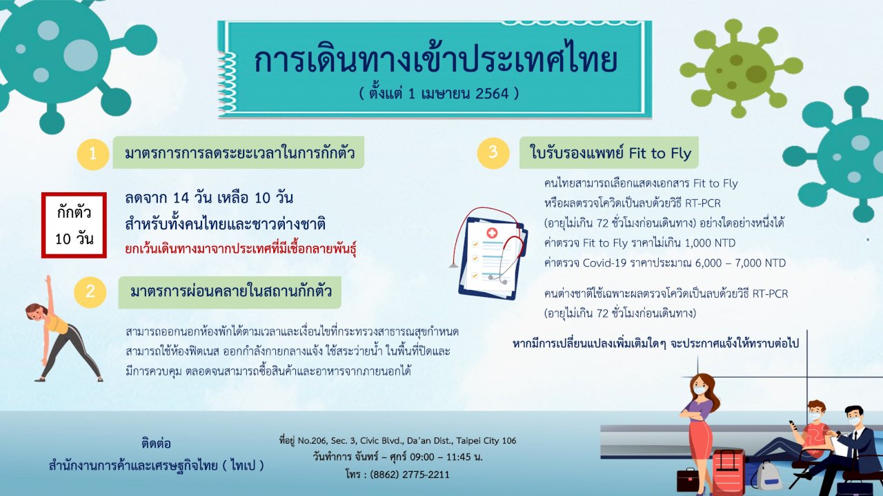 ดีเดย์ 1 เม.ย. เข้าไทยกักตัวเหลือ 10 วัน ทั้งไทยและเทศ