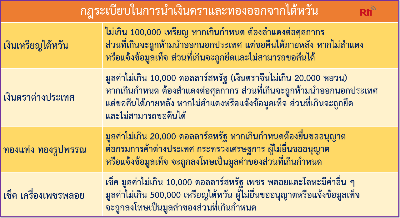 ไขปัญหาแรงงาน วันพุธที่ 14 ธันวาคม 2565