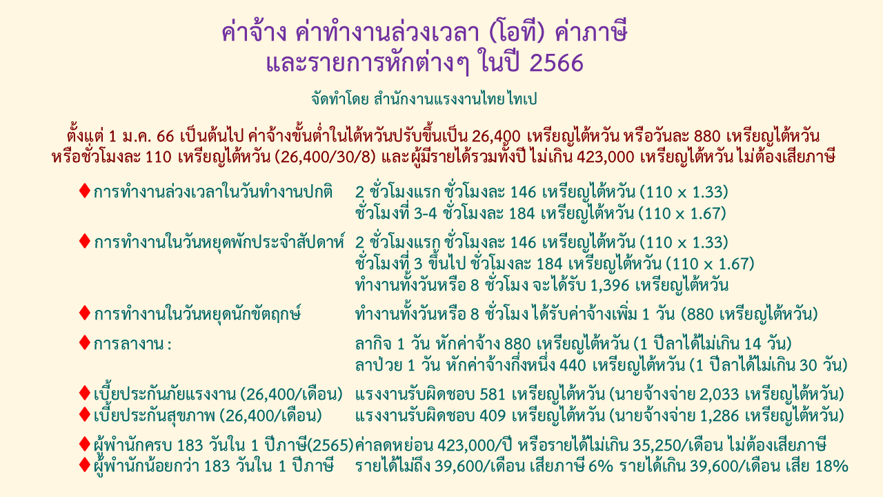 ไขปัญหาแรงงาน วันพุธที่ 26 เมษายน 2566