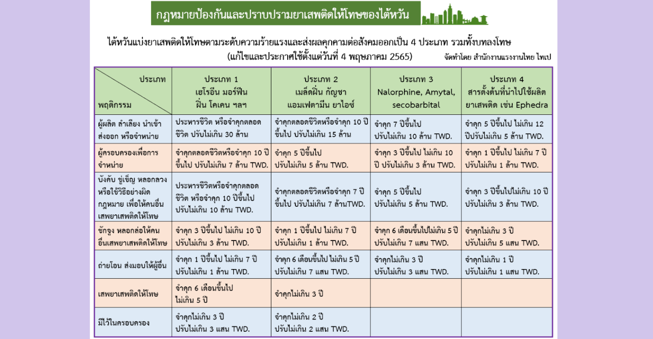 ไขปัญหาแรงงาน วันพุธที่ 31 พฤษภาคม 2566