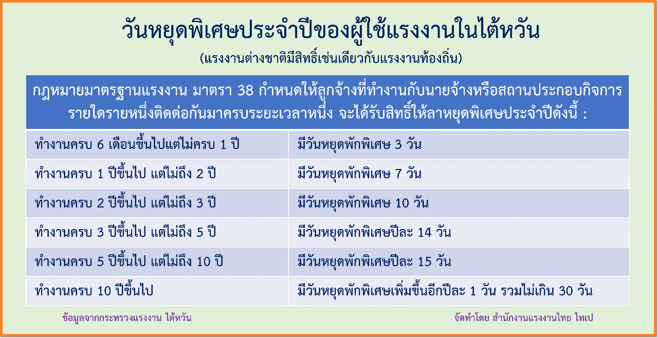ไขปัญหาแรงงาน วันพุธที่ 6 กันยายน 2566