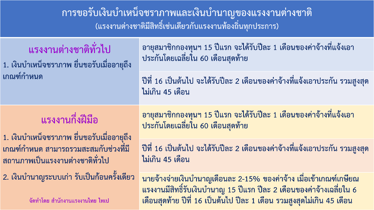 ขุนพลแรงงานไทย วันศุกร์ที่ 29 กันยายน 2566