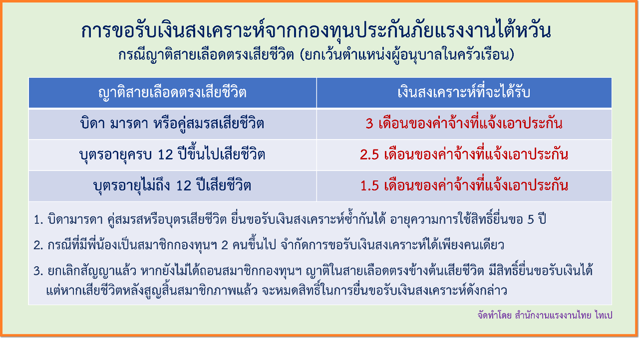 ไขปัญหาแรงงาน วันพุธที่ 27 กันยายน 2566