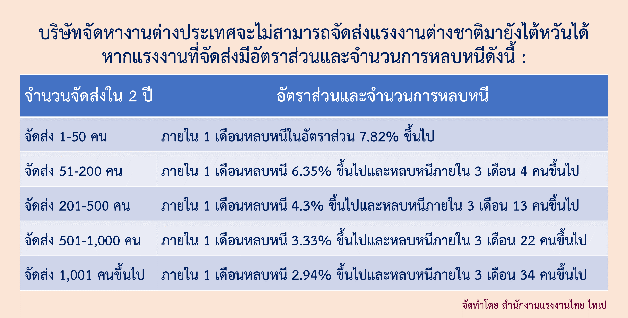 ขุนพลแรงงานไทย วันศุกร์ที่ 6 ตุลาคม 2566