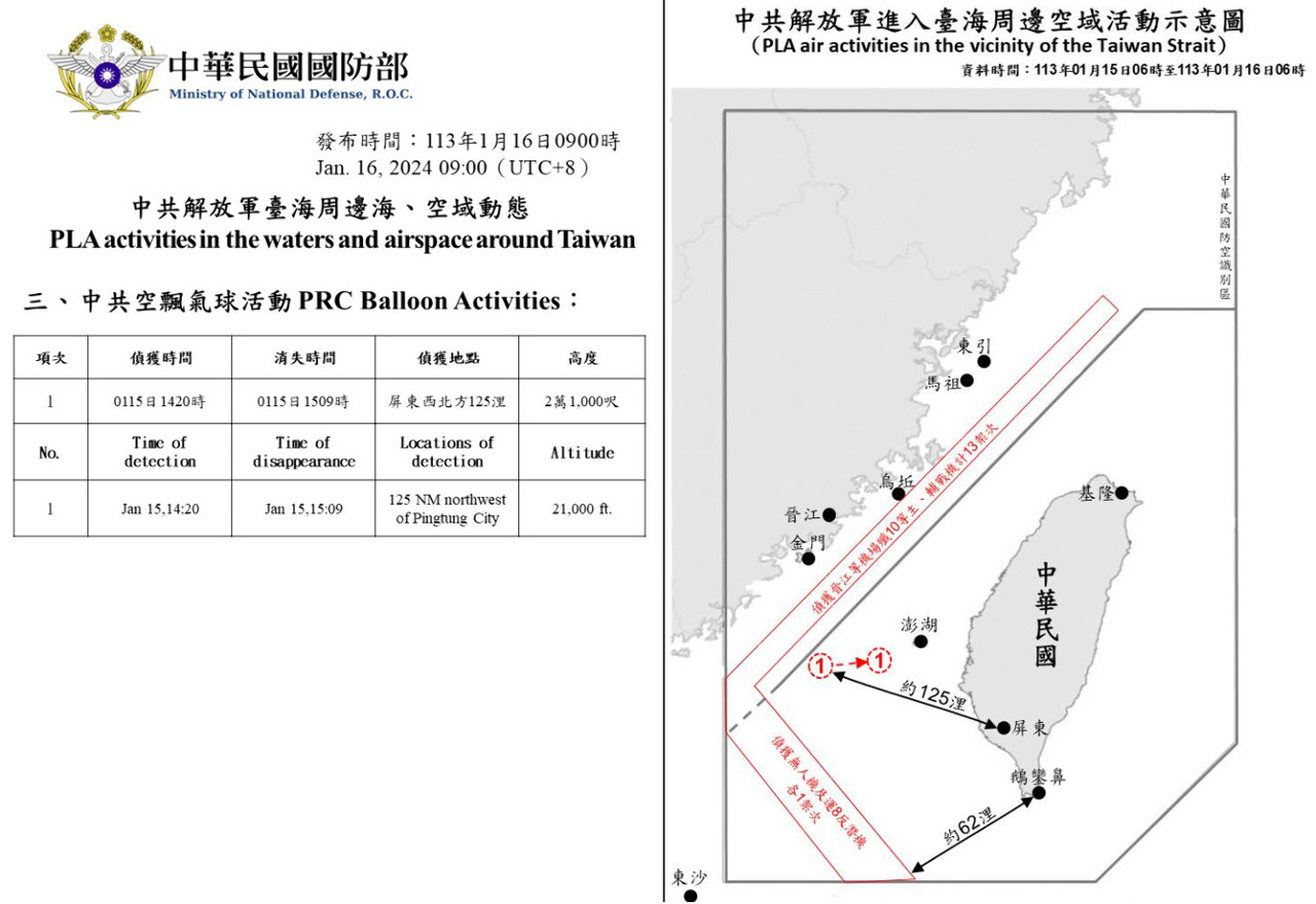 กลาโหมไต้หวันจับตาความเคลื่อนไหวกองทัพจีนใกล้ชิด พบ เครื่องบินรบ 15 ลำ และเรือรบ 3 ลำ 