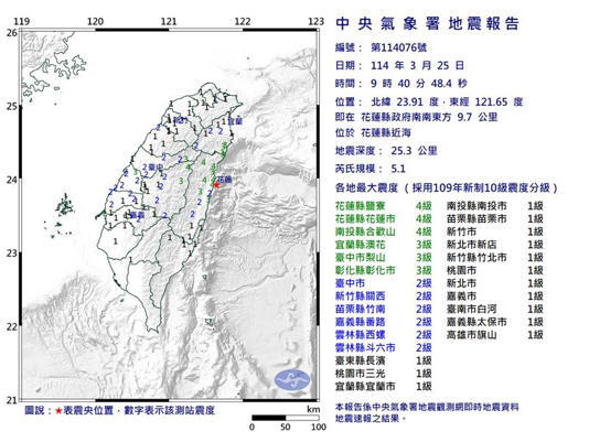 แผ่นดินไหวฮัวเหลียน 5.1 เตือนระวัง 3 วันต่อจากนี้อาจมีอาฟเตอร์ช็อก 4 - 4.5 
