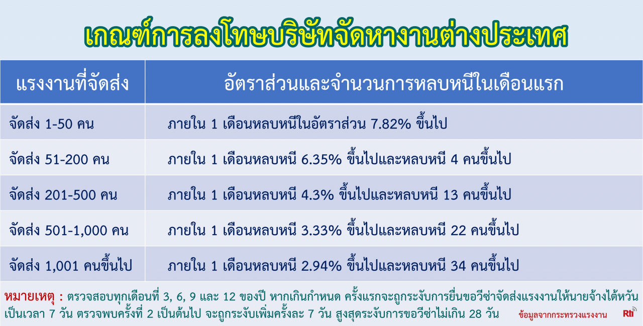 ขุนพลแรงงานไทย วันศุกร์ที่ 28 มีนาคม 2568
