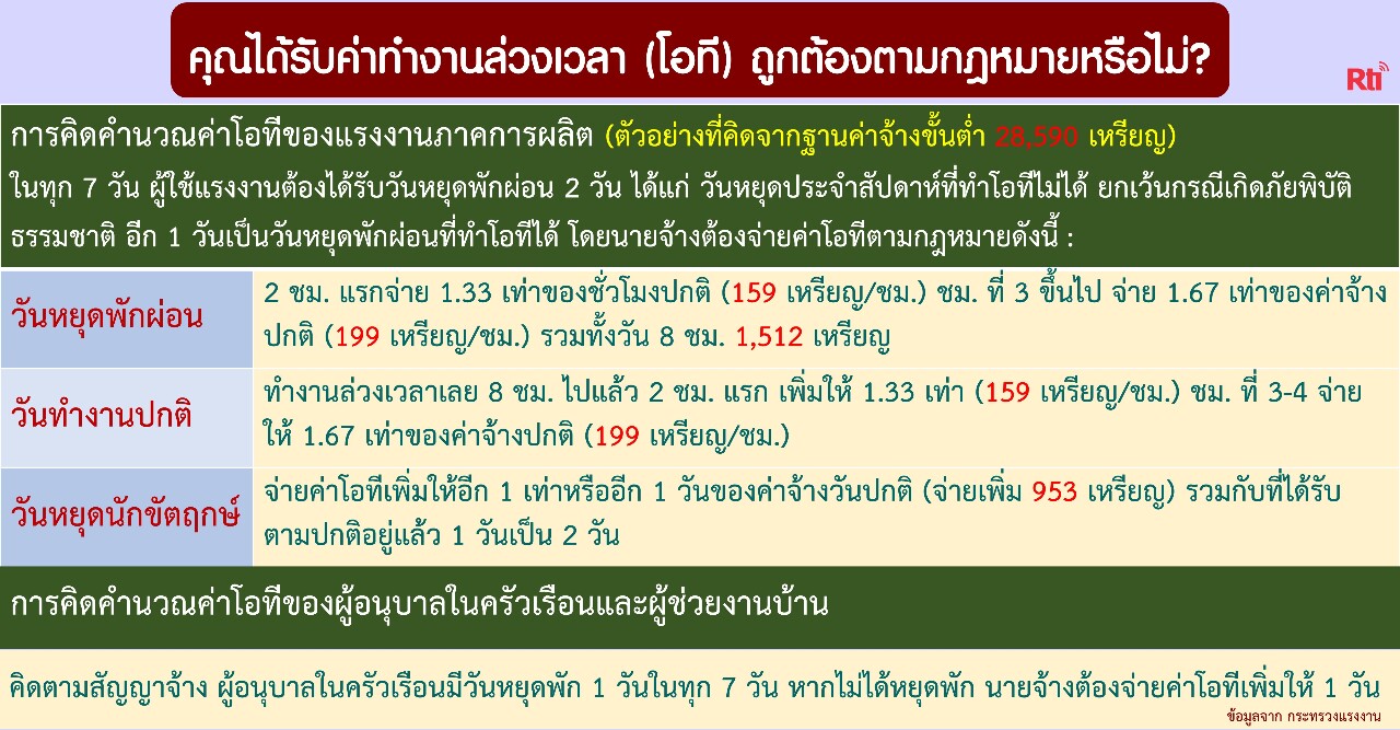 ไขปัญหาแรงงาน วันพุธที่ 26 มีนาคม 2568