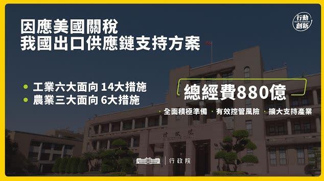 ชีพจรเศรษฐกิจ