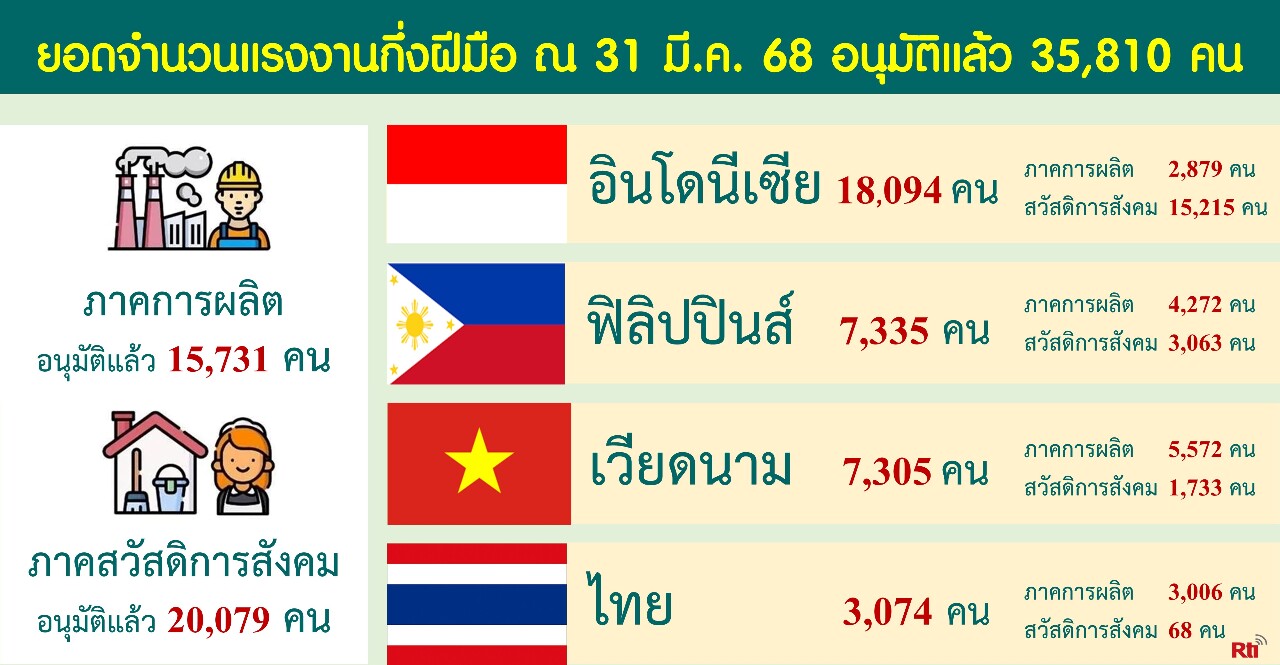 ขุนพลแรงงานไทย วันศุกร์ที่ 25 เมษายน 2568