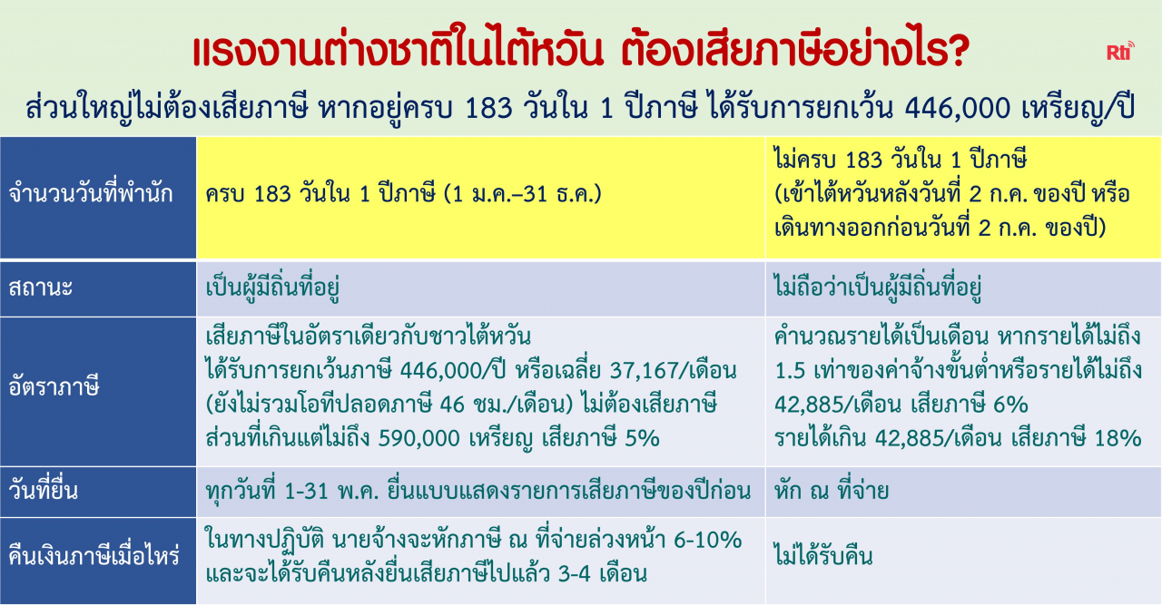 ไขปัญหาแรงงาน วันพุธที่ 23 เมษายน 2568