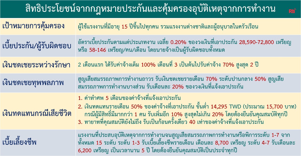ไขปัญหาแรงงาน